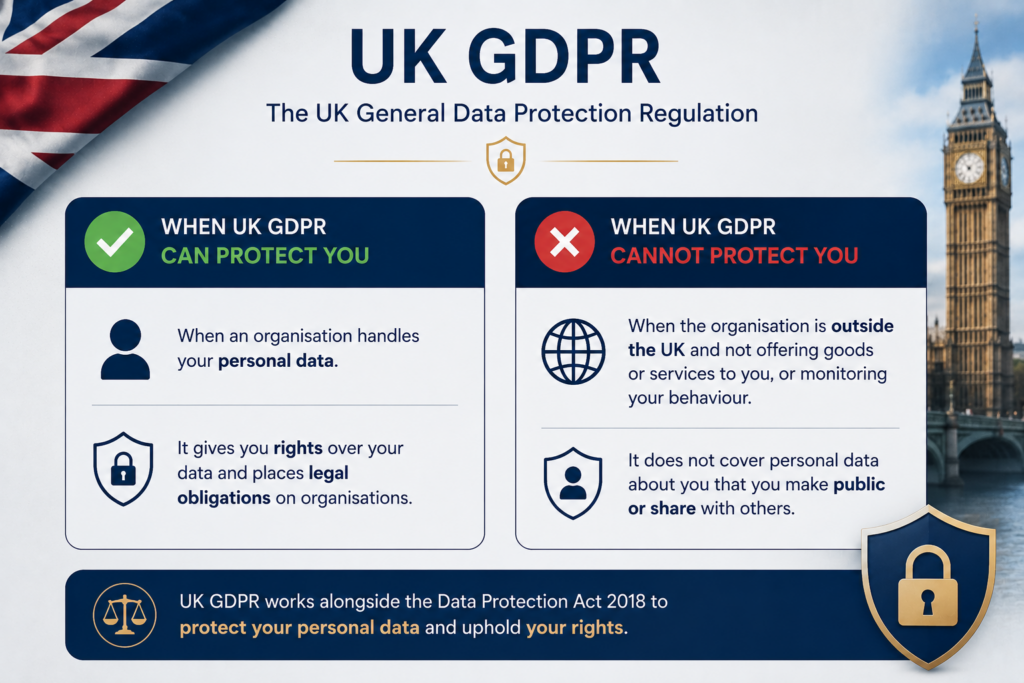 an info-graphic listing cases in which GDPR can protect you i.e. when an organisation handles your personal data vs when it cant i.e. when you share your data publicly