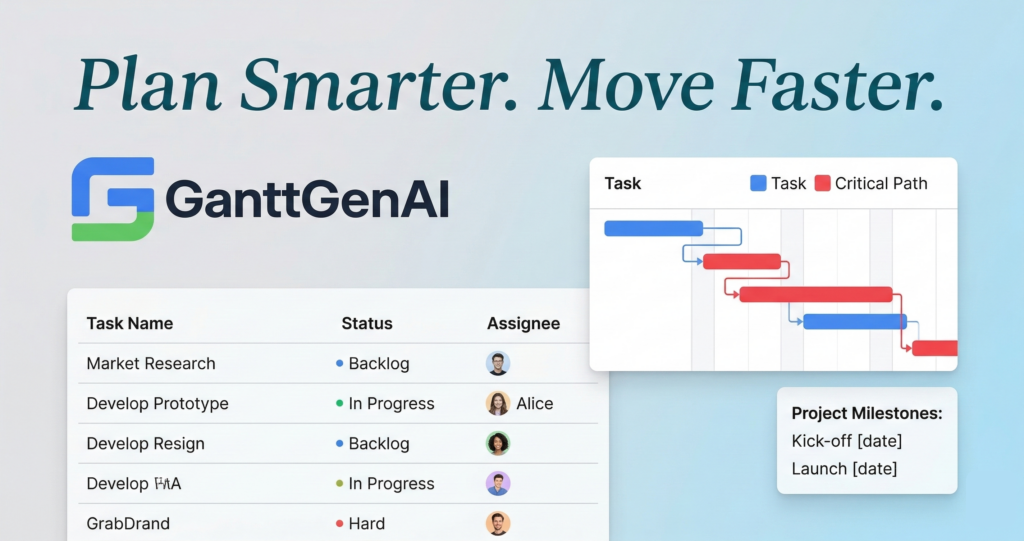 plan smarter move fast ganttgenai visual representation